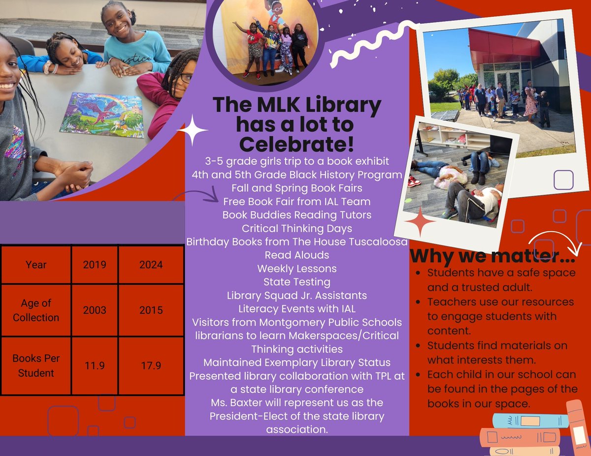 Kat Baxter π©πΎβπ«ππ
πΎββοΈ (@loudbrarian) on Twitter photo It's been busy at the MLK Elementary School Library! We've had a great year and look forward to being even better next year! <a href="/TCSBoardofEd/">TπS Board of Ed</a> <a href="/TCSLibrarySquad/">TCSLibrarySquad</a> #ALLibraries It's been busy at the MLK Elementary School Library! We've had a great year and look forward to being even better next year! <a href="/TCSBoardofEd/">TπS Board of Ed</a> <a href="/TCSLibrarySquad/">TCSLibrarySquad</a> #ALLibraries