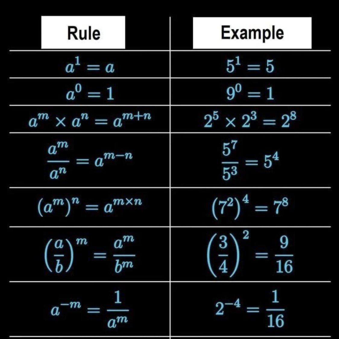 Power rules… Exponential Formula Cheatsheet