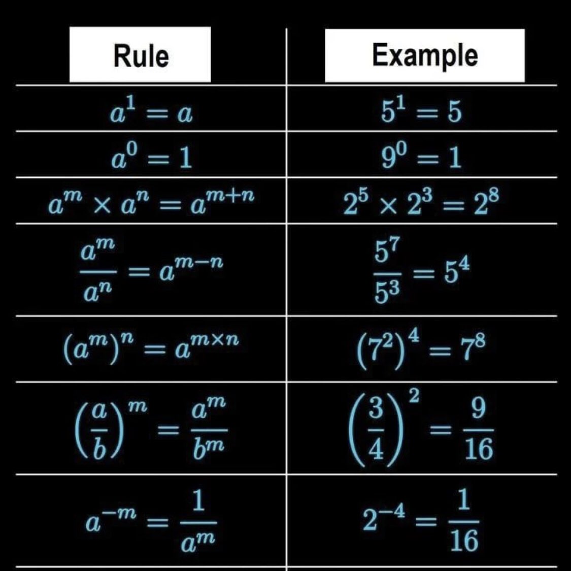 InterestingSTEM's tweet image. Power rules… Exponential Formula Cheatsheet