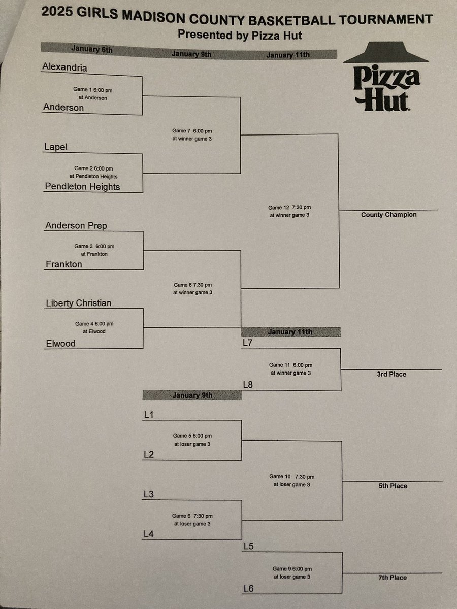 2025 Girls Basketball Madison County Drawing!