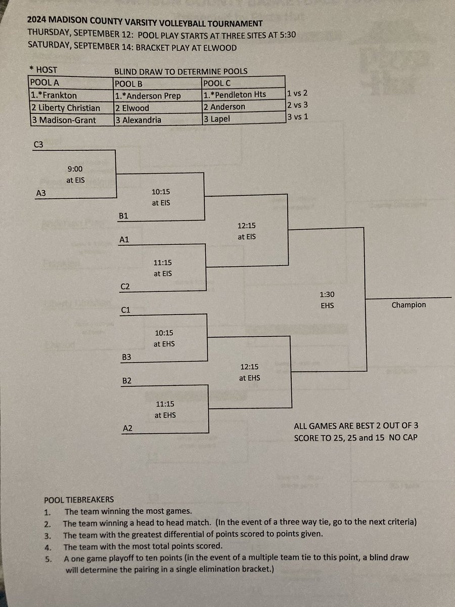 2024 Madison County Volleyball Draw!