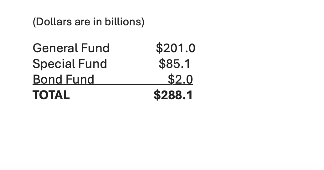 NEW: @GavinNewsom proposes slashing $30 billion+ in one-time/ongoing funding to balance the budget. Comparing toplines from last year's proposal to now: billions less in General Fund/overall