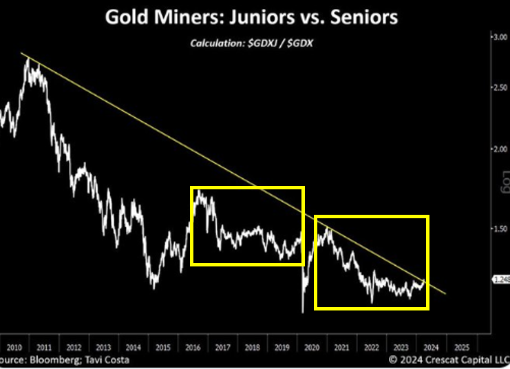 @Silver__Santa Sure is amazing how similar these patterns look.
$GDXJ $GDX