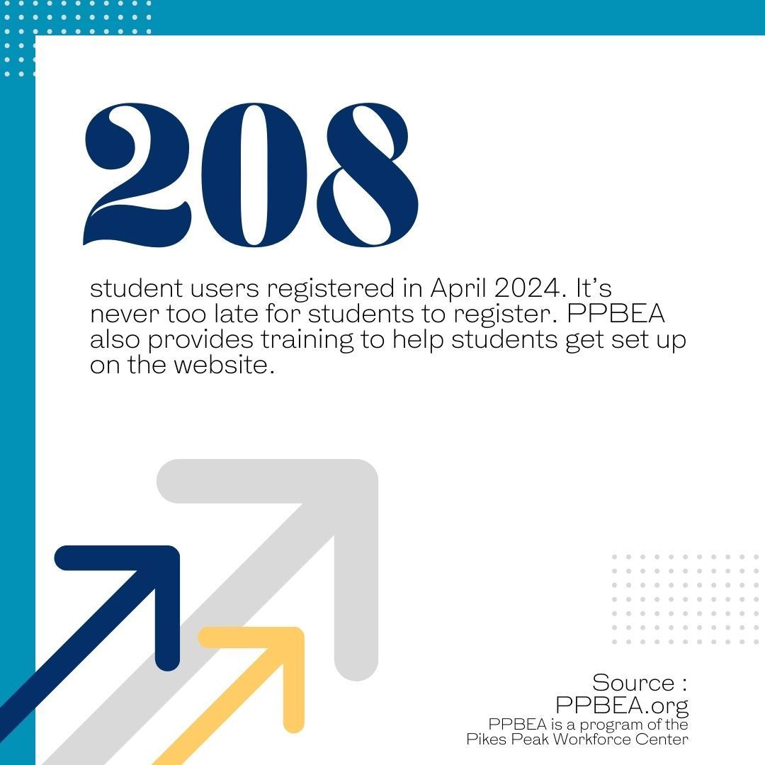 April 2024 was the fourth straight month with over 200 new registered student users.

#PPBEA #BehindTheNumbers #Data