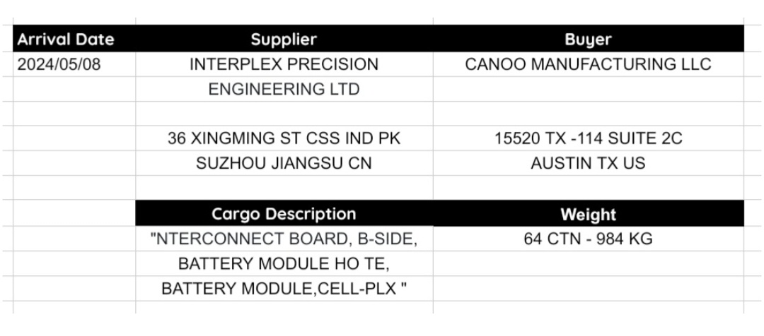 #GOEV #CANOO - $GOEV - [ CANOO ] - Latest Shipment Arrival Date : 2024/05/08 --