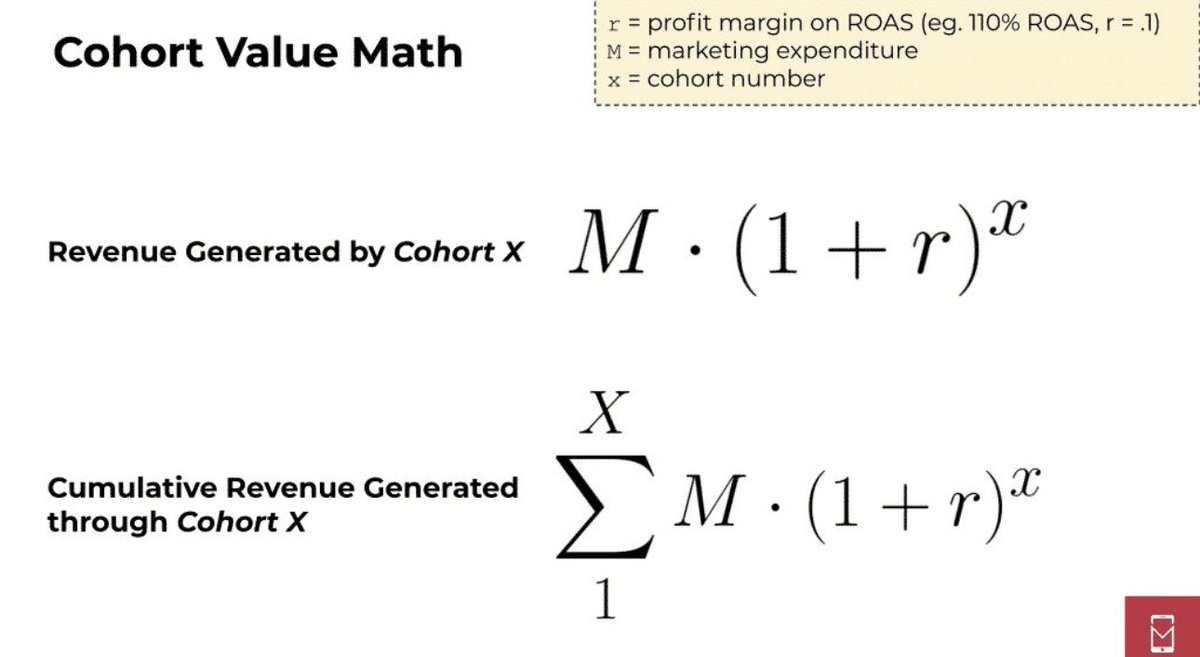 Paid acquisition is magical when the maths math: “Per the cohort math below, profitable user acquisition should benefit from a money multiplier: as marketing spend is recovered with margin and reinvested back into marketing, it grows over time along with revenue” @eric_seufert
