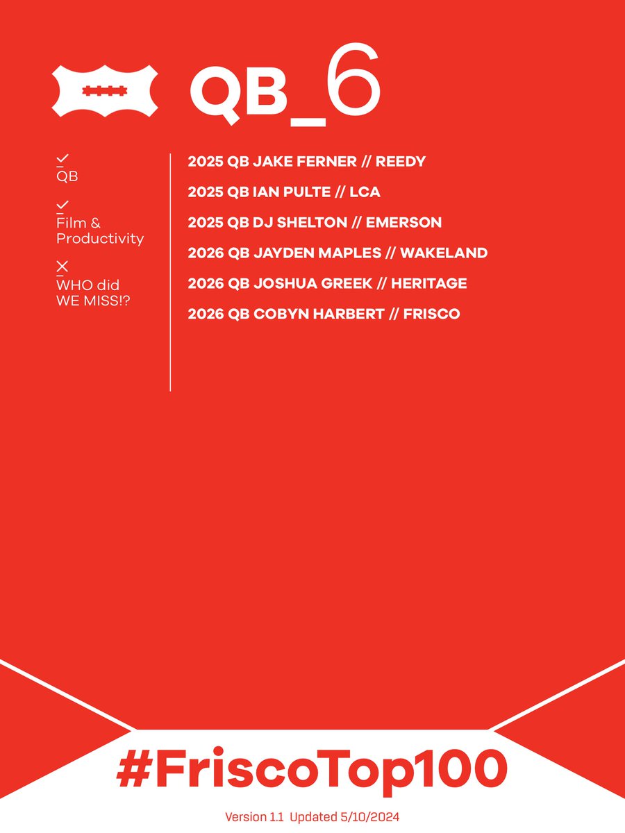 🚨QB: Throwers to know 🎯
Got Film? WHO did WE MISS⁉️

#FriscoTop100 | #FriscoFootball