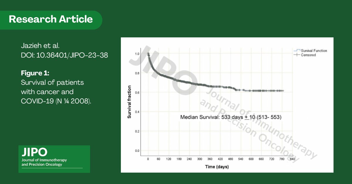 #JIPO research article by Jazieh et al. dives into the 'Impact of COVID-19 on Management and Outcomes of Oncology Patients: Results of MENA COVID-19 and Cancer Registry' doi.org/10.36401/JIPO-… #covid19 #cancer #cancercare #MCCR @arjazieh