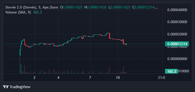 Stewie Token Official tweet media