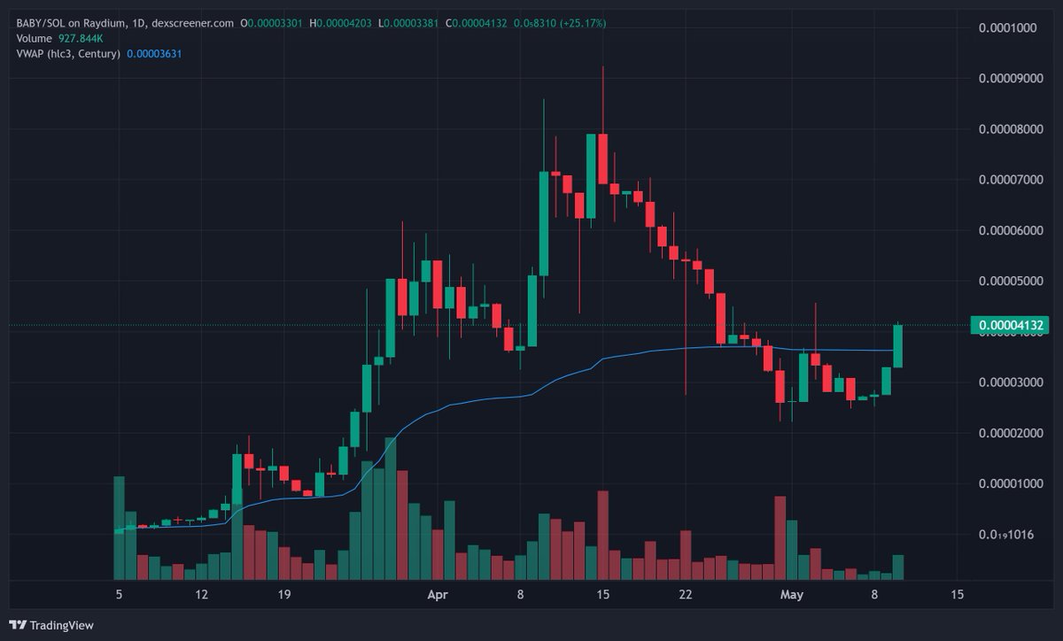 0xDEXhawk's tweet image. Here we go.