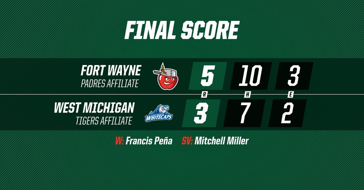 In his first start with us, <a href="/CVinny_11/">Colton Vincent</a> went 3-for-3, including what proved to be a game-winning knock to break a tie score in the 9th!

Box Score: milb.com/gameday/tincap…