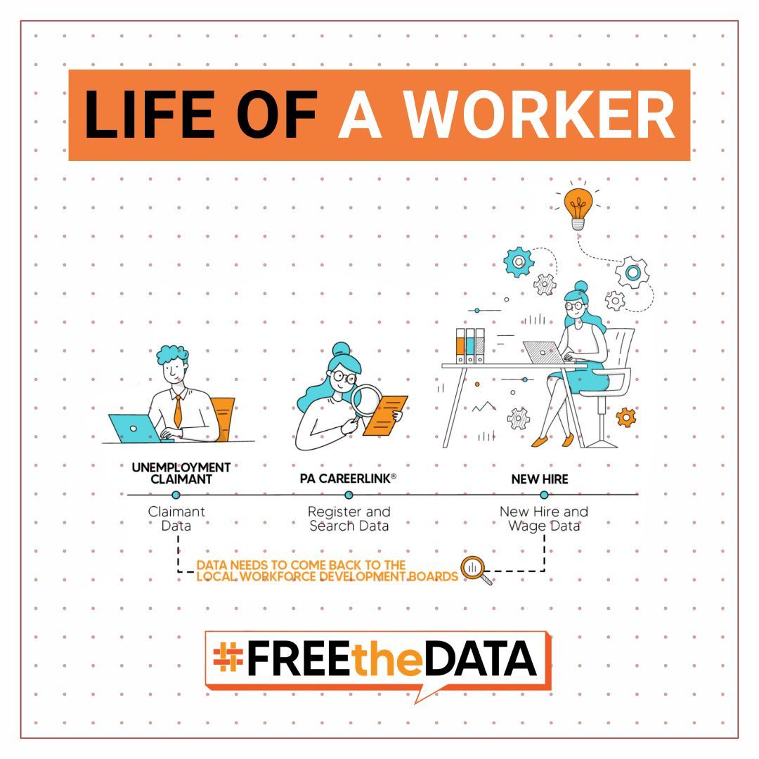 Delayed access to unemployment and new hire data hampers effective workforce development.

The #FreeTheData Initiative promises to revolutionize our approach, ensuring immediate and impactful data use. 

#DataForGood #WorkforceSolutions #PAJobs