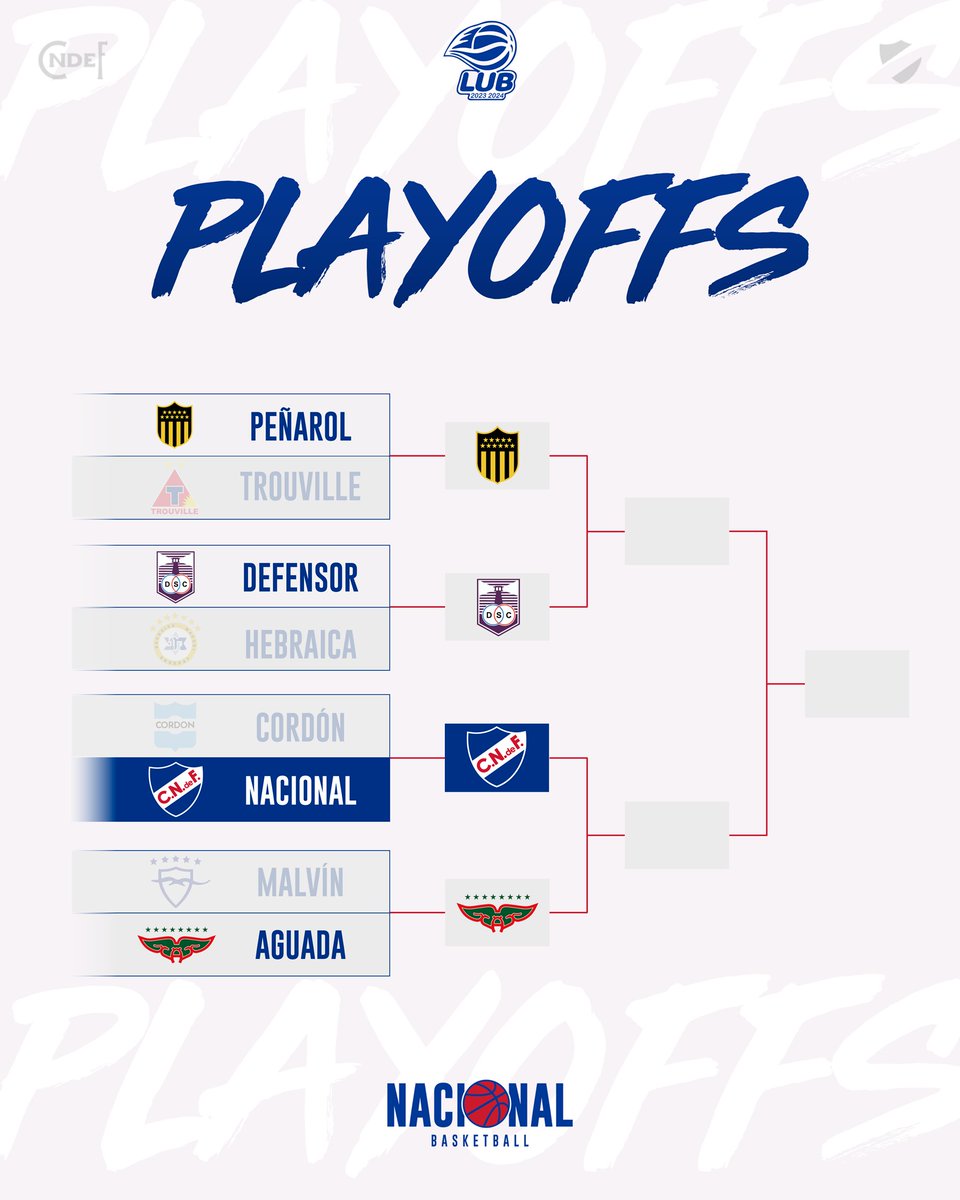 🔜🏀

Así quedaron los cruces de semifinales por los PlayOffs 🔥

El Club Gigante se medirá ante el Club Atlético Aguada la próxima semana 👊🏻

#MismoEscudoMismaPasión
#ElClubGigante 🔵⚪🔴