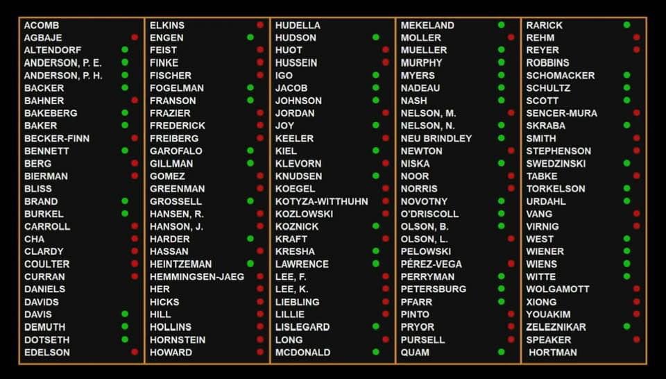 natalieforhouse's tweet image. MINNESOTA! Every single Representative with a red dot to the right of their name, just voted against giving Minnesotans a vote on the Minnesota flag! 
#saveMN #mnleg #MNflag