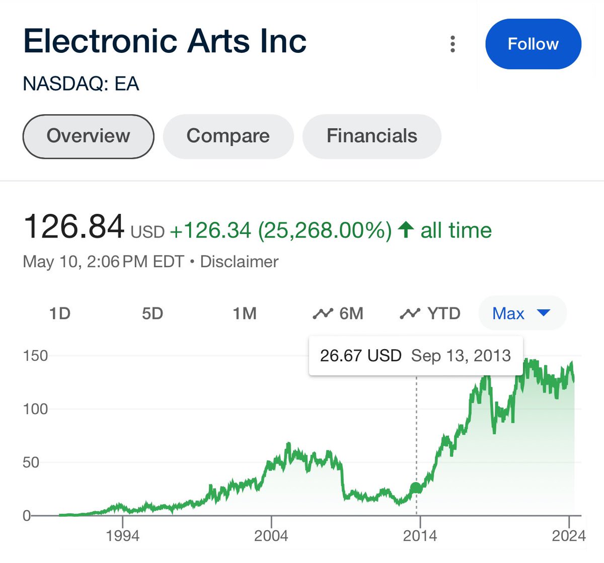 player3dev's tweet image. "How is this guy still CEO?"

🤷🏼‍♂️
