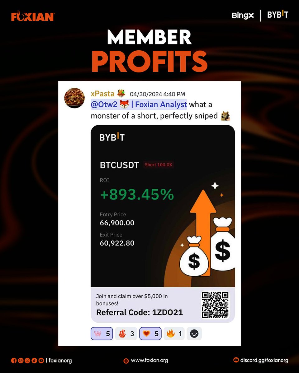 ⛩️ 𝑱𝒐𝒊𝒏 𝒕𝒉𝒆 𝒘𝒊𝒏𝒏𝒊𝒏𝒈 𝒕𝒆𝒂𝒎 𝒂𝒕 𝑭𝒐𝒙𝒊𝒂𝒏 𝑫𝒊𝒔𝒄𝒐𝒓𝒅 ! 

' This is the profit that our members get daily '

📈We are Fastest growing #crypto community

🤔Still Fade FOXIAN?!  

Join now and don't miss our setups⬇️

🦊Discord: discord.gg/foxianorg