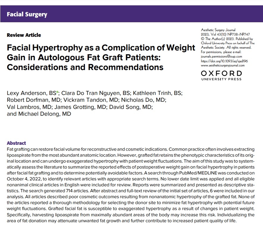 The authors systematically assessed the literature to summarize the reported effects of postoperative weight gain on facial hypertrophy in patients after facial fat grafting. Read the paper: doi.org/10.1093/asj/sj… Read the Commentary: doi.org/10.1093/asj/sj…