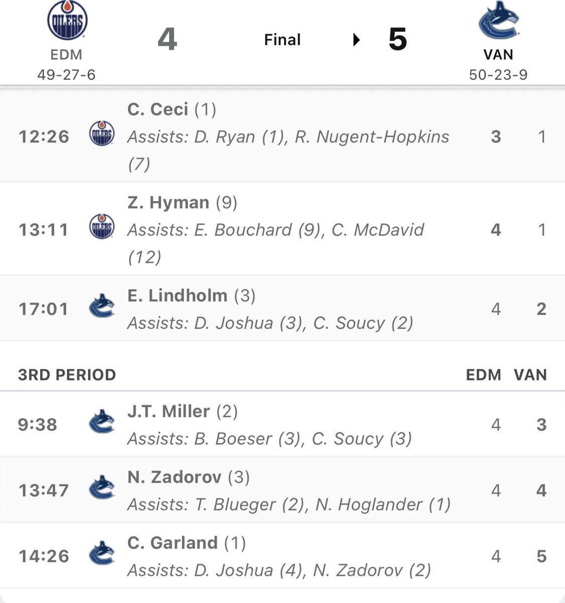 nhlspotlight's tweet photo. The two games attended by the Green Men this season:

Feb 24, 2024 - Canucks come back from down 2-0 on Boston with two late goals, win in OT 3-2

May 8, 2024 - Canucks come back from down 4-1 with four unanswered goals, three being in the third period. Win 5-4 https://t.co/SzTc3v77BJ
