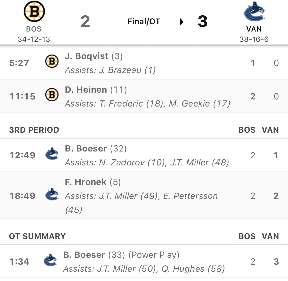 nhlspotlight's tweet photo. The two games attended by the Green Men this season:

Feb 24, 2024 - Canucks come back from down 2-0 on Boston with two late goals, win in OT 3-2

May 8, 2024 - Canucks come back from down 4-1 with four unanswered goals, three being in the third period. Win 5-4 https://t.co/SzTc3v77BJ