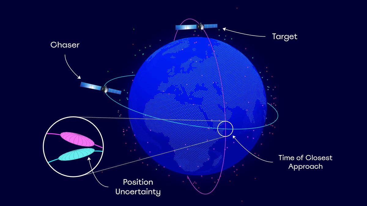 A Marta Guimarães (@neuraspace e @istecnico ) está a usar inteligência artificial para melhorar processos atuais de gestão de tráfego espacial
 Será uma das oradoras do 74º PubhD Lisboa no Bota (Anjos) no dia 16 de Maio, às 19H30.
Evento em pareceria com a @DeepLearningAI.