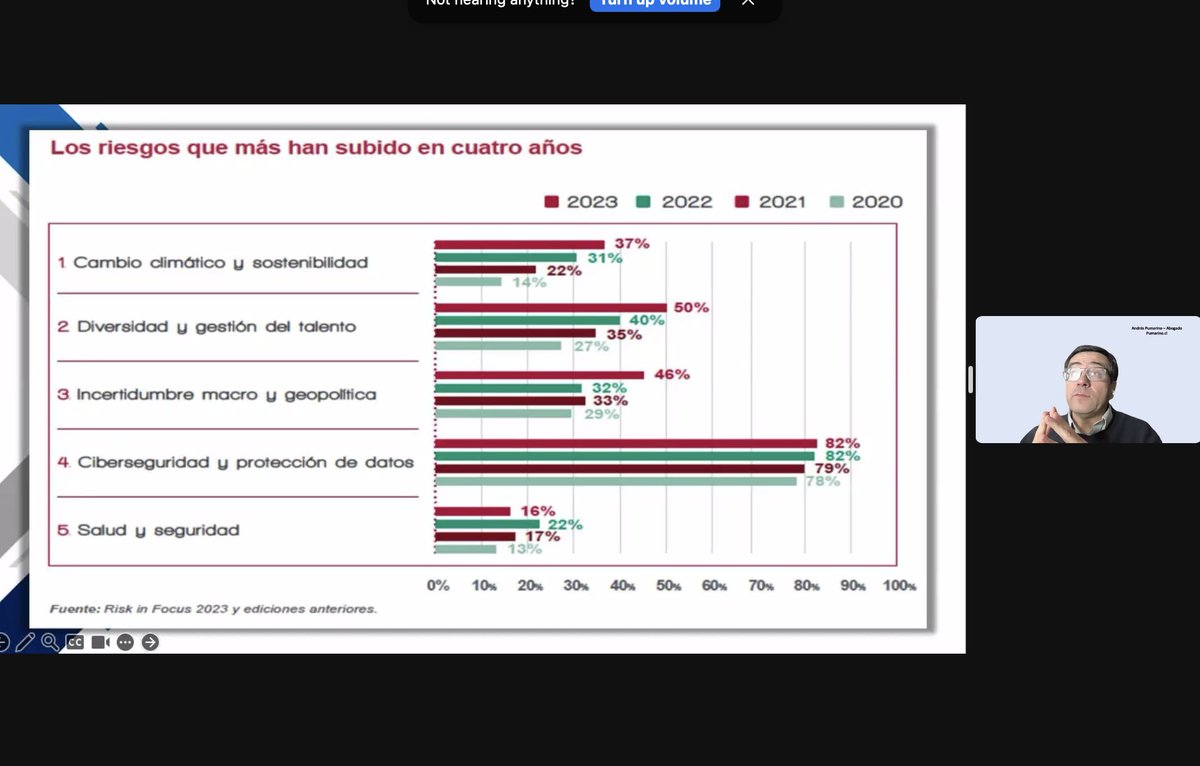 ¿Cuáles son los principales riesgos en ciberseguridad este 2024? Únete junto a @apumarino en #SIDEE2024 📷bit.ly/3Q2VvEQ cc @CeroCompetencia @Universia @unesco_iesalc