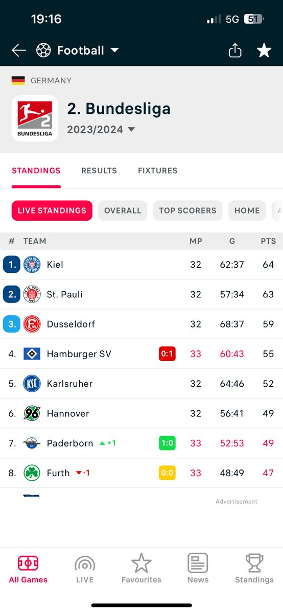 Hamburg absolutely fucking it once again is EXACTLY the content you want to see to start derby weekend 🧟‍♂️🤣