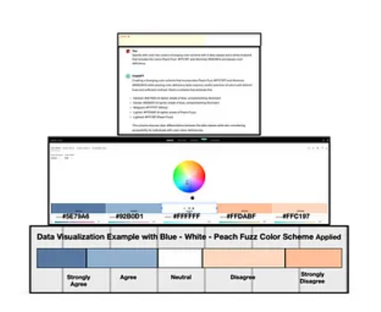 Selected #ChatGPT's Peach Fuzz - Blue Diverging.  #AdobeColor #pantone #ieeevis #dataviz #infovis #colourlovers #colortheory #VisualAnalytics #DurhamCountyLib #colortheory #color #siggraph #IEEECGA