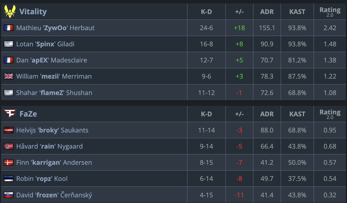 Adrián (@catraizen) on Twitter photo 