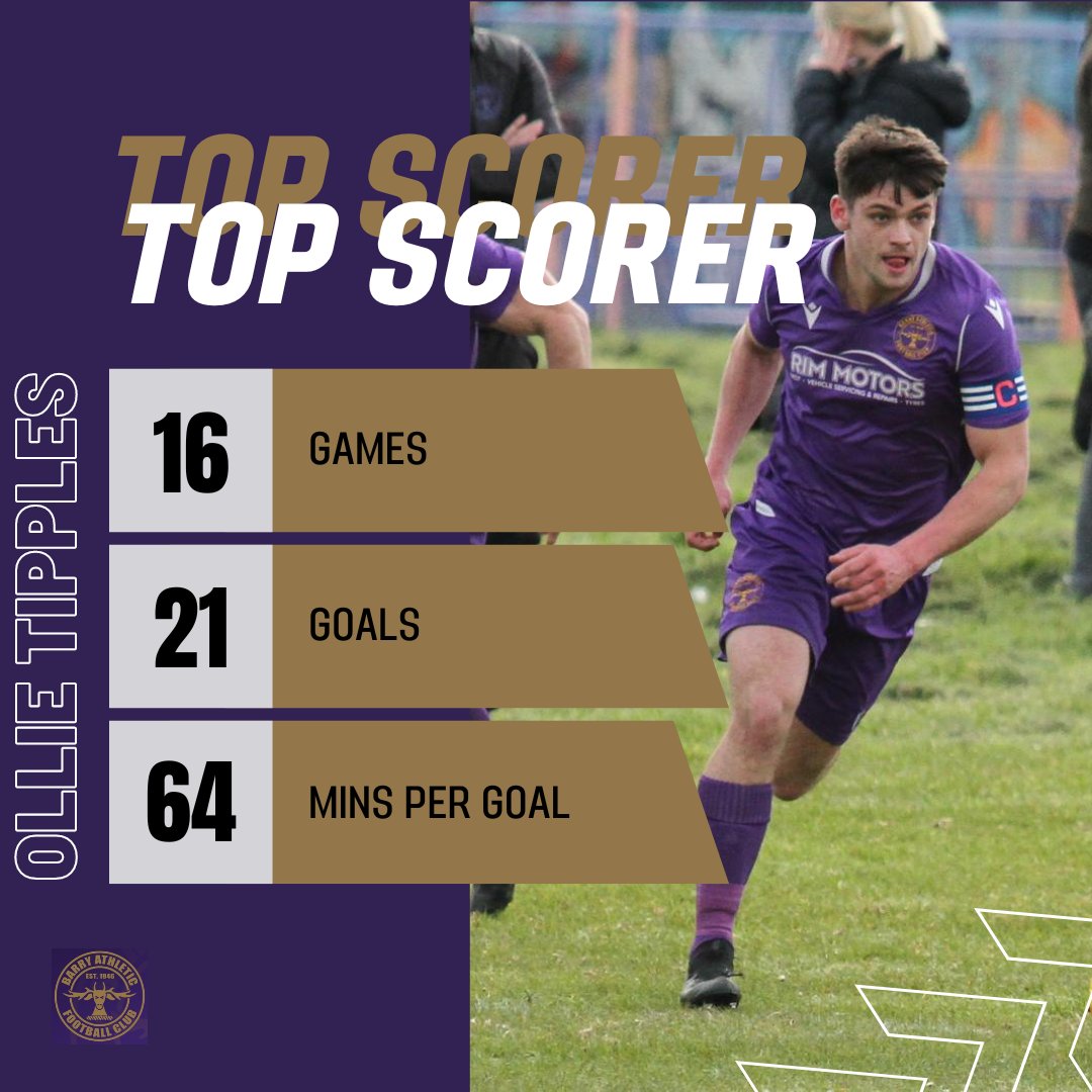 An outstanding season for our skipper. Ollie was top of the VogAFL Premier League goal scoring charts by 3 goals, firing the Stags to a second place finish with an outrageous goals per minute ratio 👏

#BAFC #UpTheStags #LanYStags 🦌