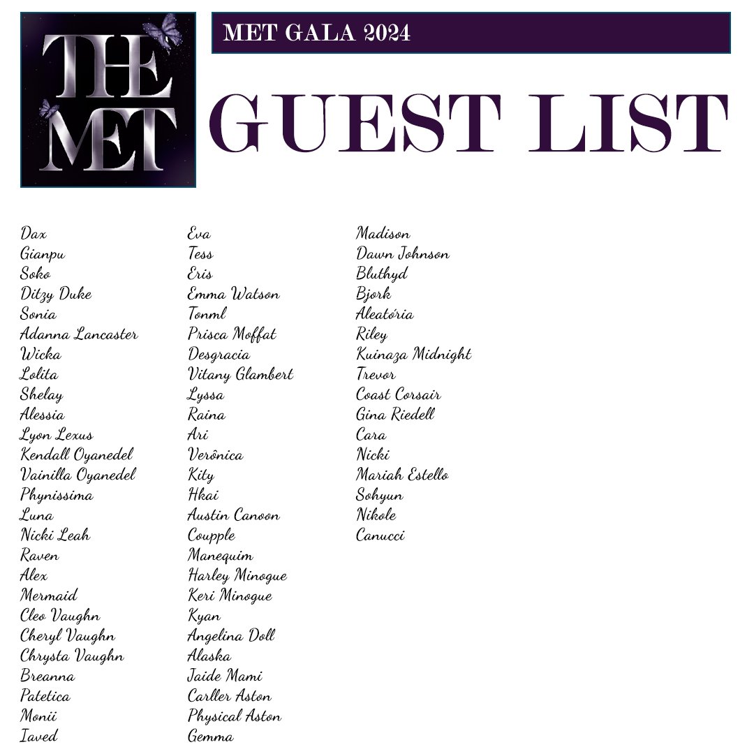 List of confirmed guests for the Met Gala 2024:

#TheMetGala2024