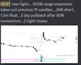 Took an overnight position in $RENT

have now reduced to swing avg size

This could get crazy if runs into close.

🐻🤏