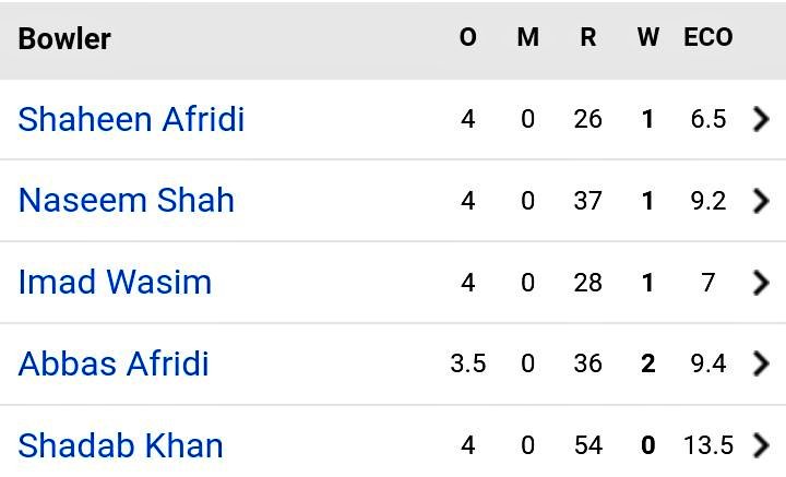 Are you satisfied with the Pakistan bowling attack ? #PakistanCricket #IREvPAK
