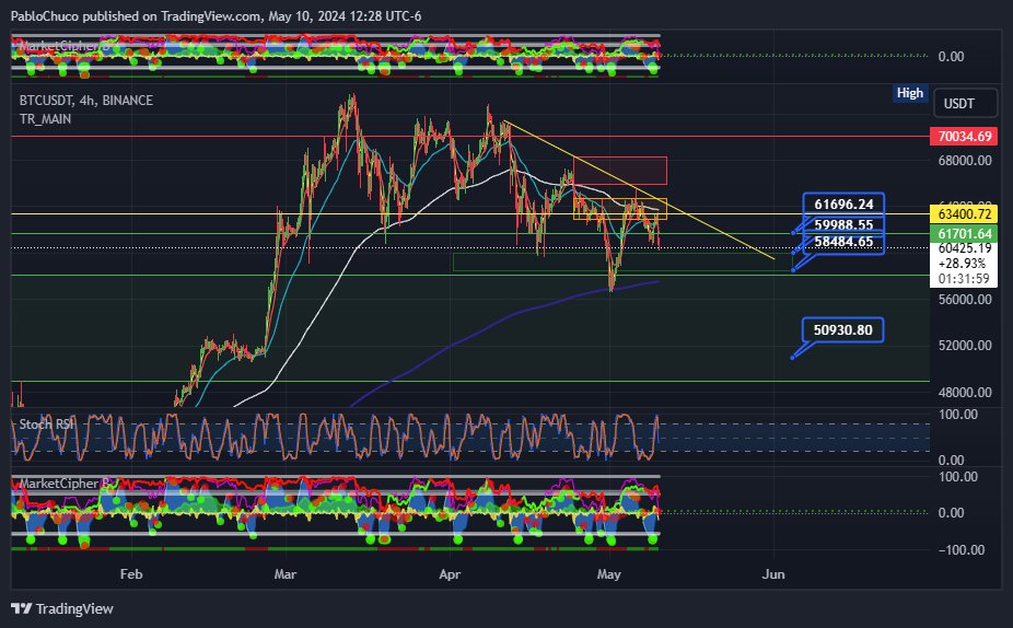 Pablo Chuco tweet media