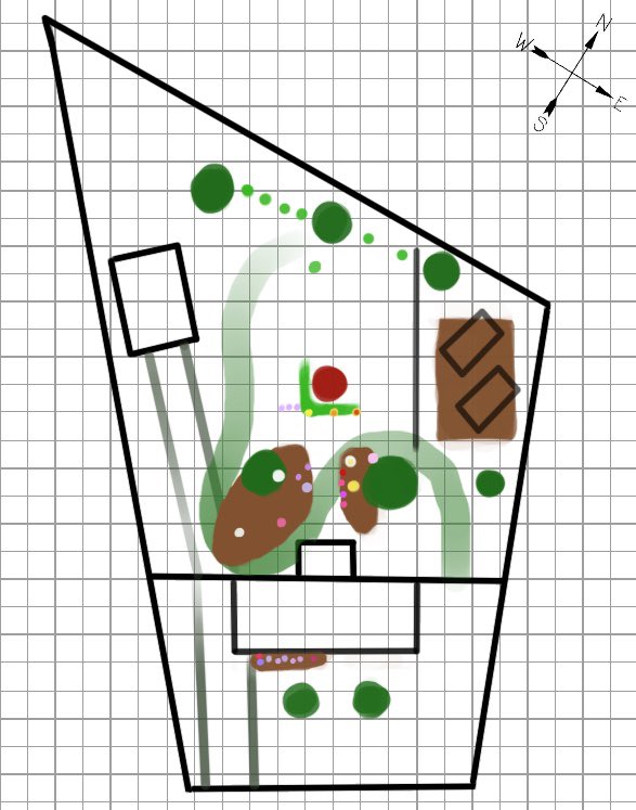 I'm making a very large, very complex map of every plant in my half acre sized yard. What's the best way to label all of these items ?