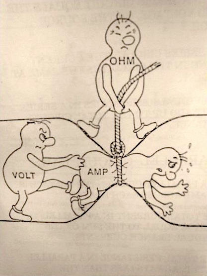 Exemplary representation of the Ohm's law