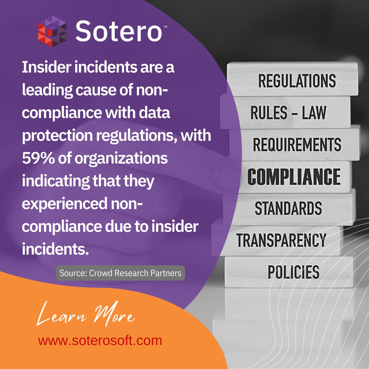 Insider threats are a growing concern for businesses of all sizes. Violating data protection regulations like GDPR or HIPAA due to insider threats can result in severe legal consequences such as fines or lawsuits. Take action to protect your org from security breaches.