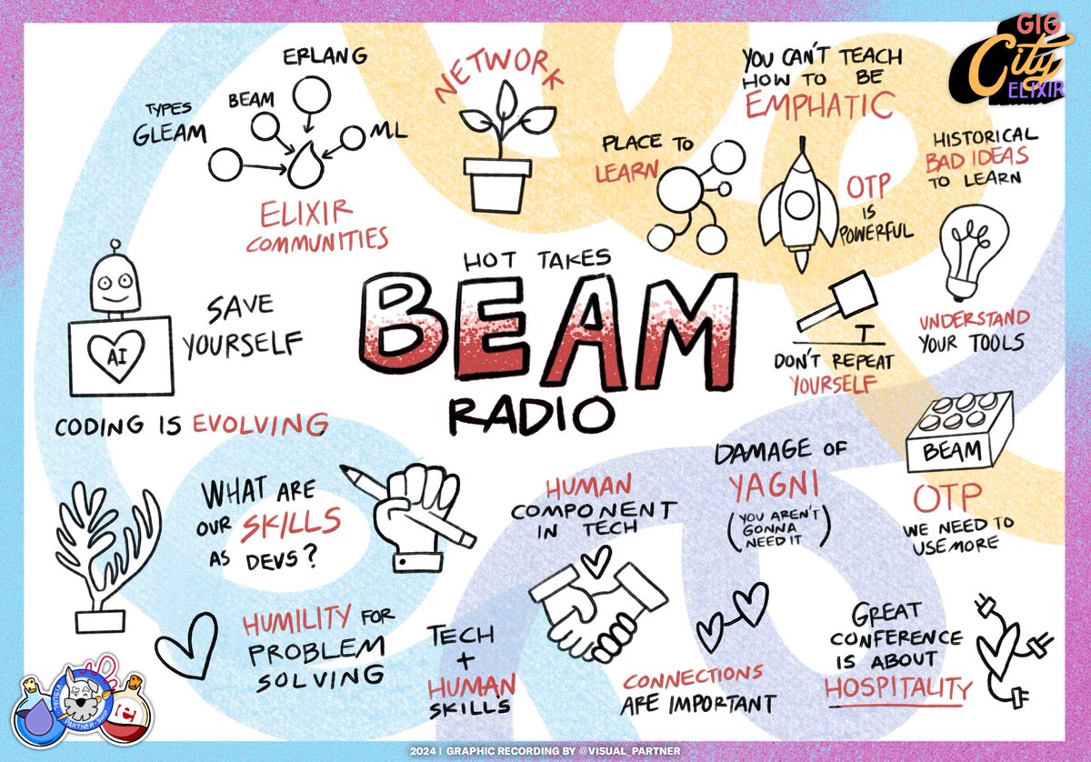I’m going to post this graphic recording here cuz I’m very excited to drew a @BeamRadio1 session for the first time at the @GigCityElixir