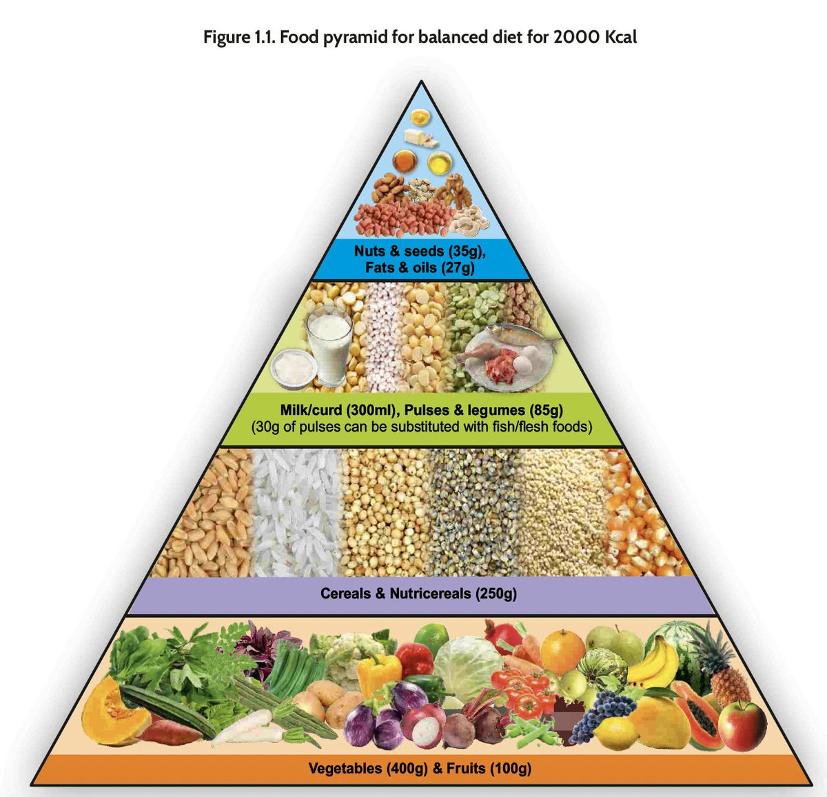 K. VijayRaghavan (@kvijayraghavan) on Twitter photo ICMR’s guidelines are important understand. Context, access, availability and cost are all important variables, so maximising nutrition in each context, and outlining what can be done is an important task public health professionals and nutritionists.Cc <a href="/drmohanv/">Dr.V.Mohan</a> ICMR’s guidelines are important understand. Context, access, availability and cost are all important variables, so maximising nutrition in each context, and outlining what can be done is an important task public health professionals and nutritionists.Cc <a href="/drmohanv/">Dr.V.Mohan</a>
