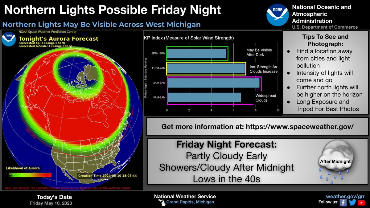 The northern lights may be viewable for the next few nights across parts of the US including West Michigan. Tonight, the best viewing chances here will be between nightfall and 11pm as partly cloudy skies this evening become mostly cloudy with showers early Saturday morning.