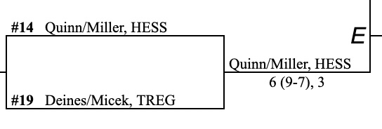 Quinn/Miller with 1st round win!