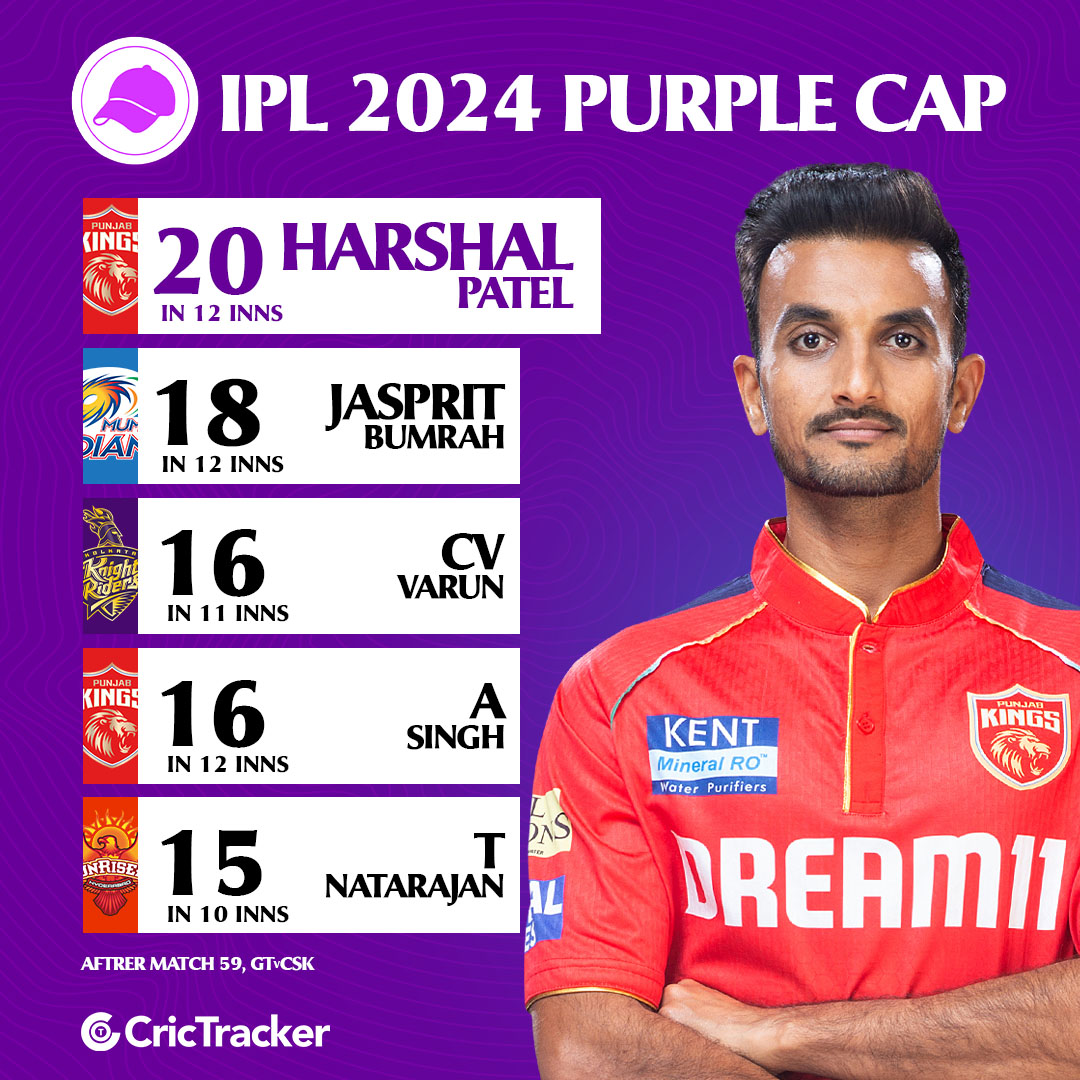Sai Sudharsan's brilliant century has propelled him to the third spot in the orange cap race, while Harshal Patel maintains his position at the top of the purple cap standings.