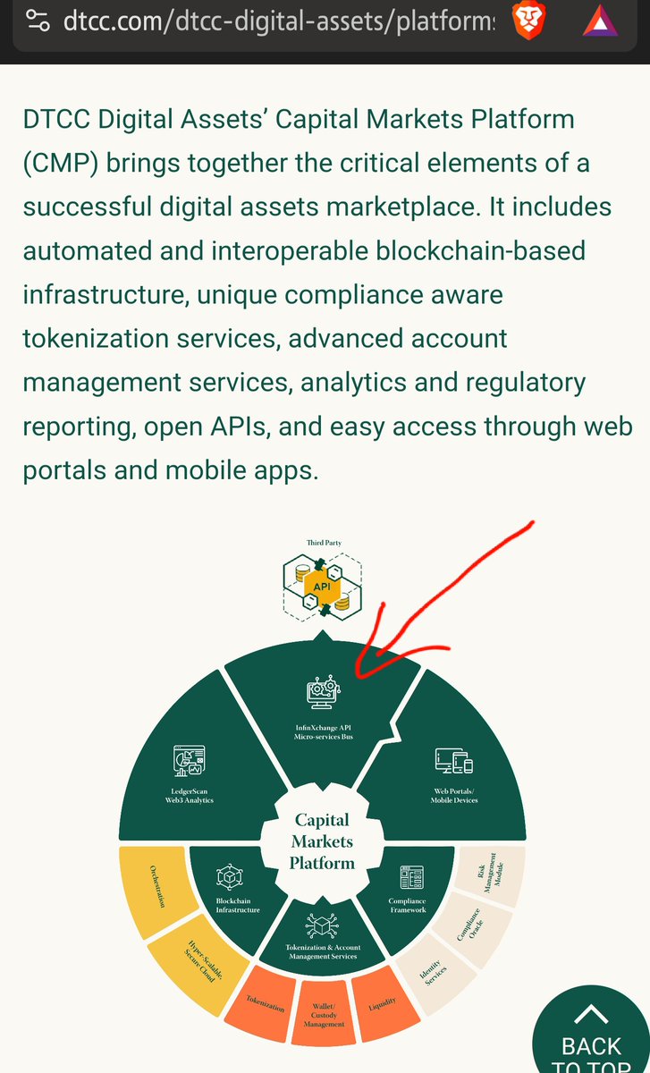 Xv_HADES_vX's tweet photo. #R3 #CORDA #IMPEL = #XDC
#DTCC + #SECCURRENCY =
#DTCCDA
#SECCURRENCY Coded in #XDC
DTCC uses e(X)change (In)finate created by #XinFin = clever #XDCNETWORK
XDC 2.0 Apothem this month, #IMPEL will be π.
@sbixdc / @R3Sbi / https://t.co/s7tQ3A629h
NFA DYOR
https://t.co/LQXjRgW9Vj https://t.co/OhPw3jjbrn