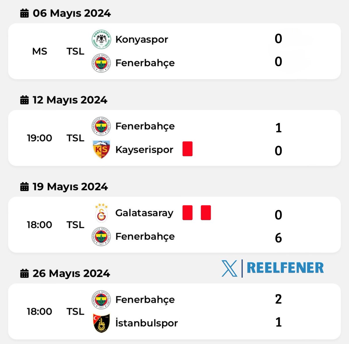 🚨Hadi İnşallah🚨

Geçtiğimiz hafta yapay zeka uygulaması Chat Gpt Plus’a sorulan Galatasaray ve Fenerbahçe’nin kalan maçlarının sonuçları soruldu.

İlk hafta tahminlerinin tutması dikkat çekerken FB/GS maçında 2 kırmızı kart sonucu Fenerbahçe’mizin 6-0 kazandığı görülüyor.