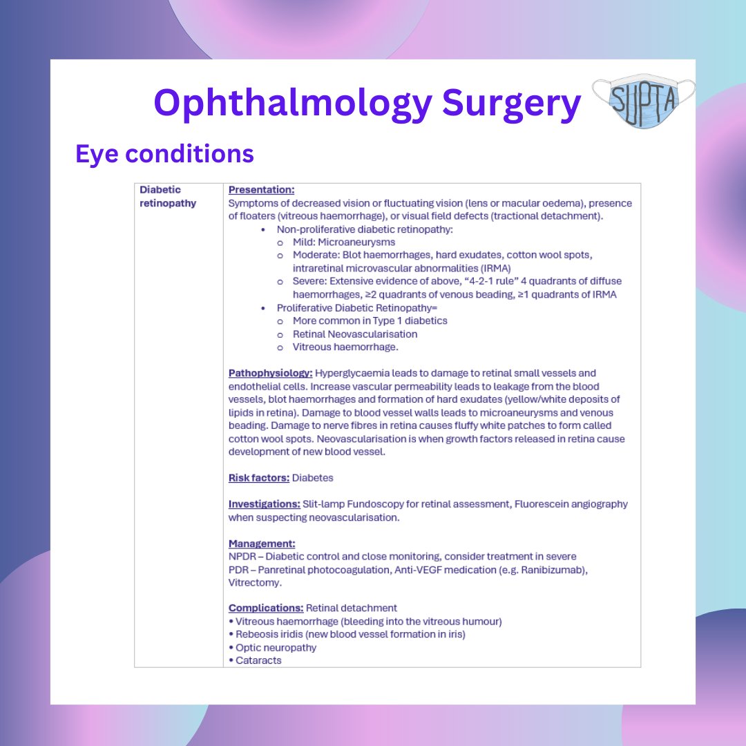 supta_uk's tweet photo. This is the second part of our summary!

📌Remember to fill in your feedback forms to get your certificates and discount codes! Recordings and slides are available on our MedAll page (link in bio) for those of you who couldn’t make it. 

#supta https://t.co/YM2vsBk8m8
