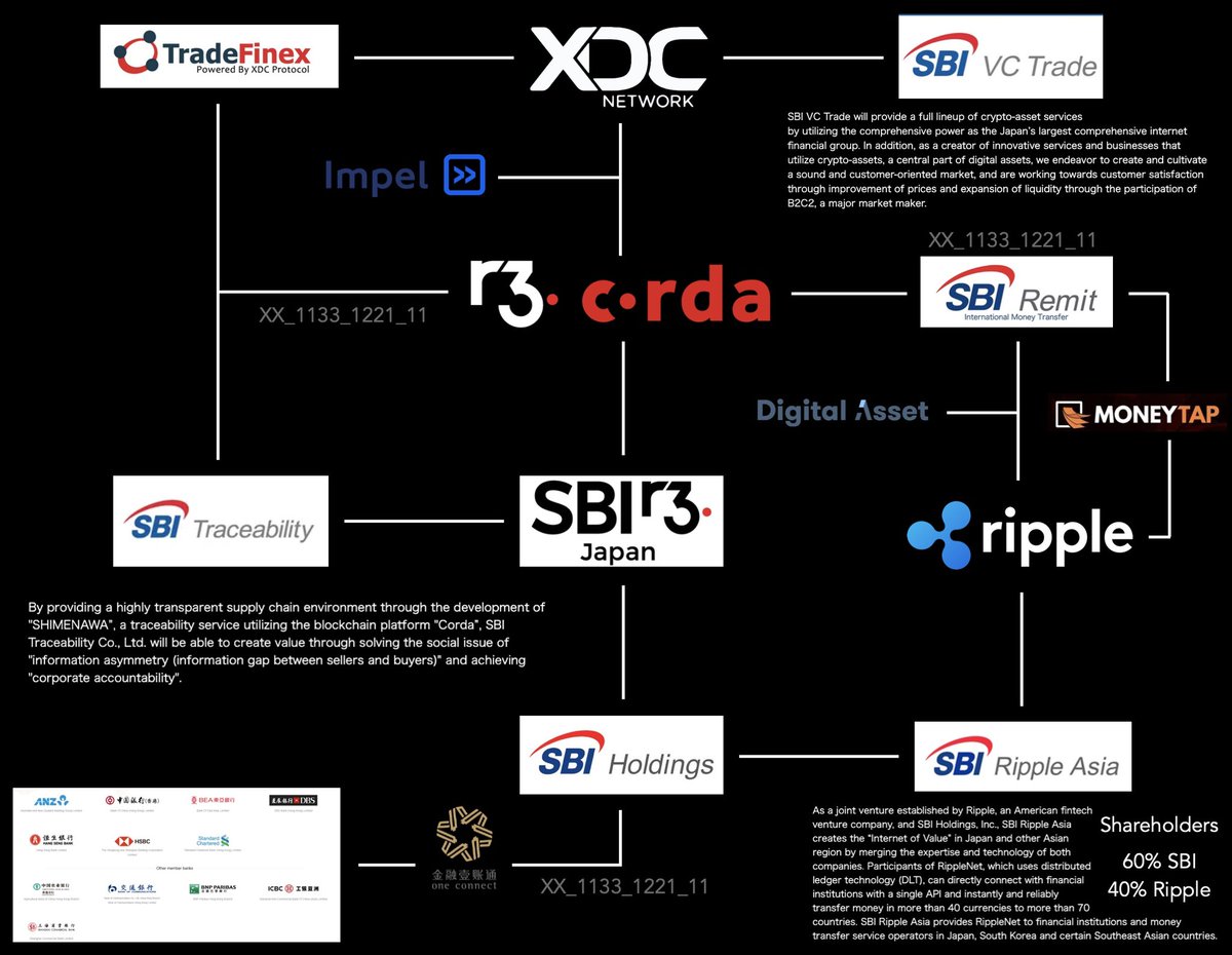 Xv_HADES_vX's tweet photo. #R3 #CORDA #IMPEL = #XDC
#DTCC + #SECCURRENCY =
#DTCCDA
#SECCURRENCY Coded in #XDC
DTCC uses e(X)change (In)finate created by #XinFin = clever #XDCNETWORK
XDC 2.0 Apothem this month, #IMPEL will be π.
@sbixdc / @R3Sbi / https://t.co/s7tQ3A629h
NFA DYOR
https://t.co/LQXjRgW9Vj https://t.co/OhPw3jjbrn