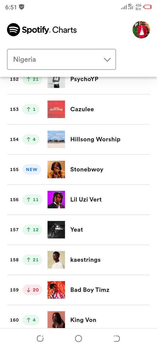 Stonebwoy is the highest new entry on Spotify Weekly Top Artists Nigeria 🇳🇬 at #155. 🔥