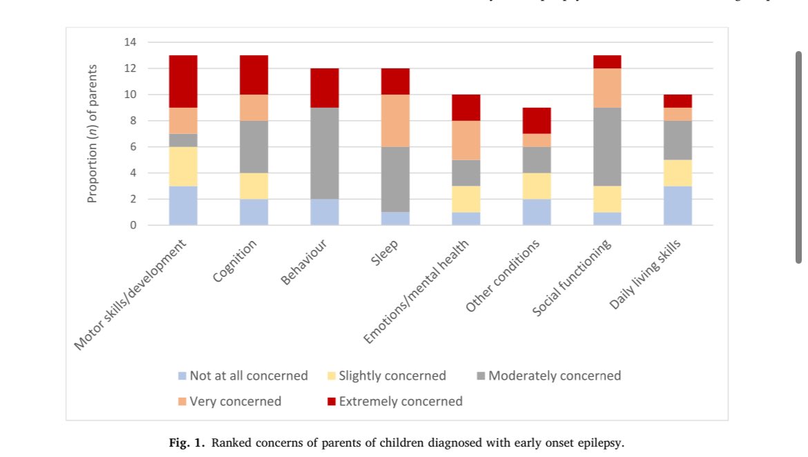 Pleased to have contributed to this— Impact of and research priorities in early onset epilepsy: An investigation of parental concerns sciencedirect.com/science/articl…