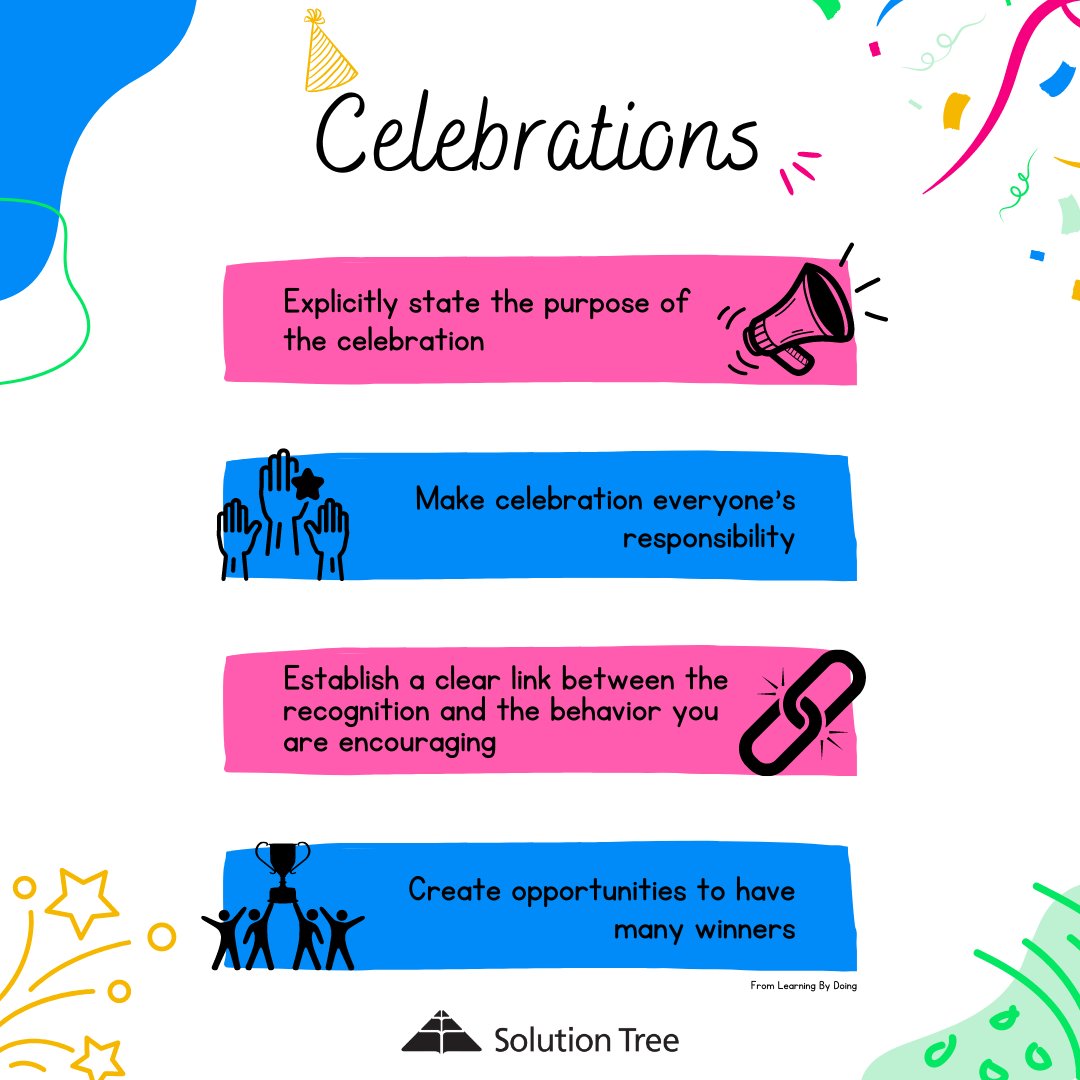 Not only are celebrations in a PLC fun, but they help staff feel appreciated, reinforce school values, and fuel momentum. 🎉🥳 Not sure how to incorporate celebrations into your school culture? Follow these guidelines from Learning By Doing. 👇