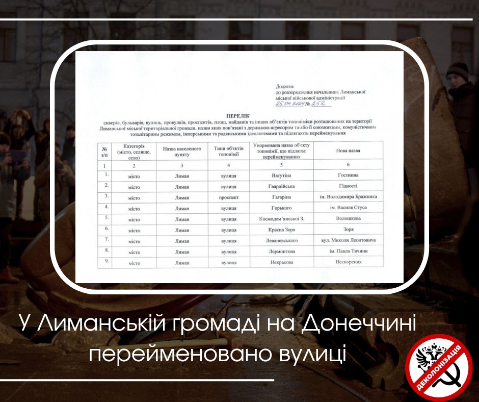 У місті Лиман на Донеччині перейменовано вулиці. Повний перелік тут: t.me/Decolonization…