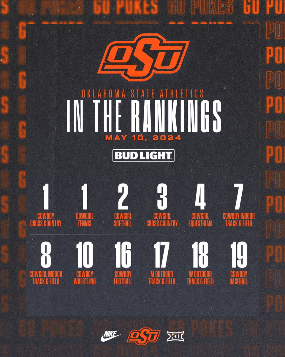 In the rankings 🤠 #GoPokes | @budlight